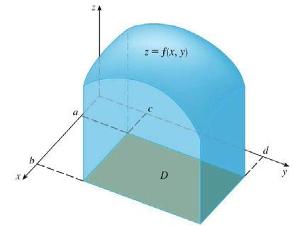 Where m is the mass of the lamina I and is the moment of inertia about the given axis.