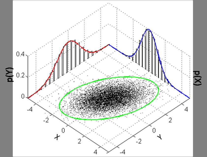 Multivariate normal distribution INFO-2301: Quantitative Reasoning