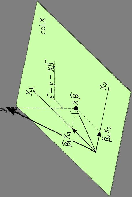 Vector Projections Example To provide a bit more context for vector projections, let s consider the projection of mean centered SATV onto SATM: The