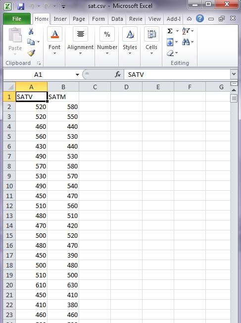 The Data In Excel: In