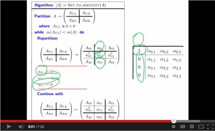 32 Special Matrices 105 322 The Identity Matrix View at edx Homework 3221 Let L I : R n R n be the function defined for every x R n as L I (x) x L I is a linear transformation True/False We will