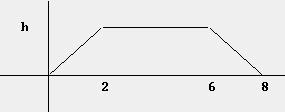 SIMULATION - PROBLEM SET 1 " if! Ÿ B Ÿ 1. The random variable X has probability density function 0ÐBÑ œ " $ if Ÿ B Ÿ.