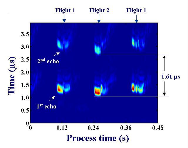 Figure 3. Evolution of echoes reflected from the tips of the screw flights at robe I location.