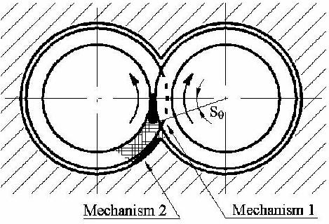 where ρ b is the bulk density of solid, N is the screw speed and V sc is the volume of the C-chamber filled with solid material.