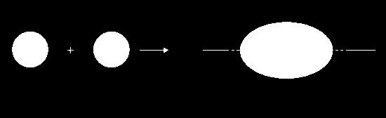Molecular Orbitals Sigma Bonds When two atomic orbitals combine to form a molecular orbital that is symmetrical around the axis connecting two atomic nuclei, a sigma bond is formed.