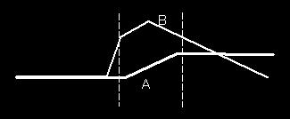 In which: T (A 1, B 1 ) = T (A 2,B 2 )= ; Suppose Area (A 2 B 2 ) =100m 2, D (A 1, B 1 ) = D (A 2, B 2 ) =North.