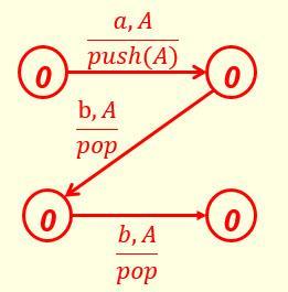 Solution: (2) PDA Transformed into C - F