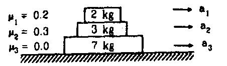 ig.9 9. kg block is placed over a 4 kg block and both are placed on a smooth horizontal surface. The coefficient of friction between the blocks is 0.