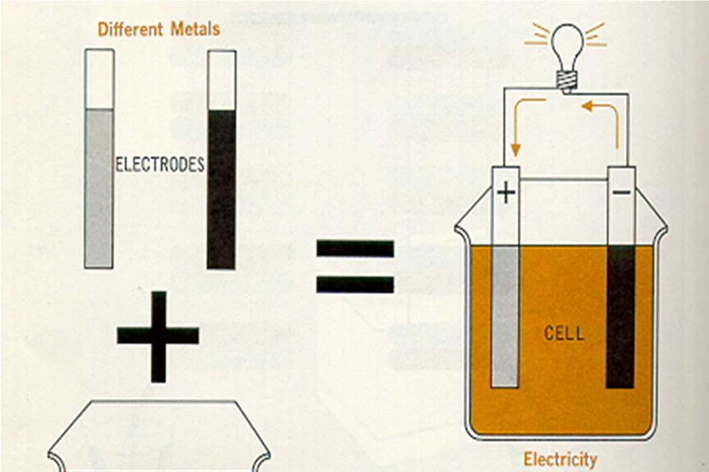 Electrochemical