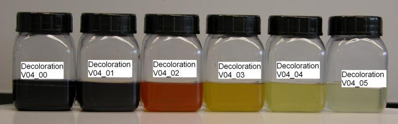 Task Compare anode materials for the oxidation of organics Degradation of organic model substances Effect of side reactions Formation of halogenated organic compounds (AOX)
