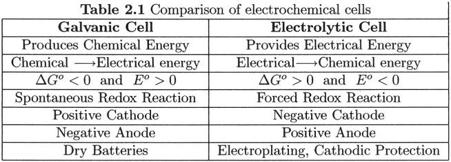 2.3. ELECTROCHEMICAL CELLS 33 produced.