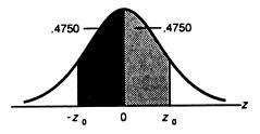 Example 8.3 If Z is the standard normal variable, find the value z 0 for which: a) P( z 0 Z z 0 ) =.95 b) P(Z z 0 ) =.