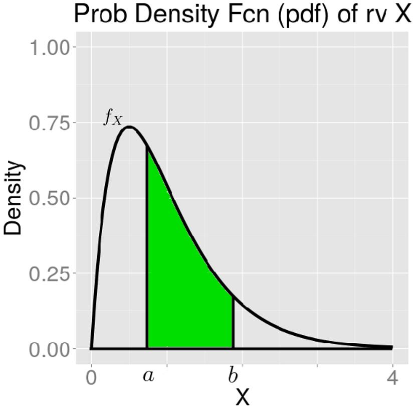 Probability of a Continuous r.v.