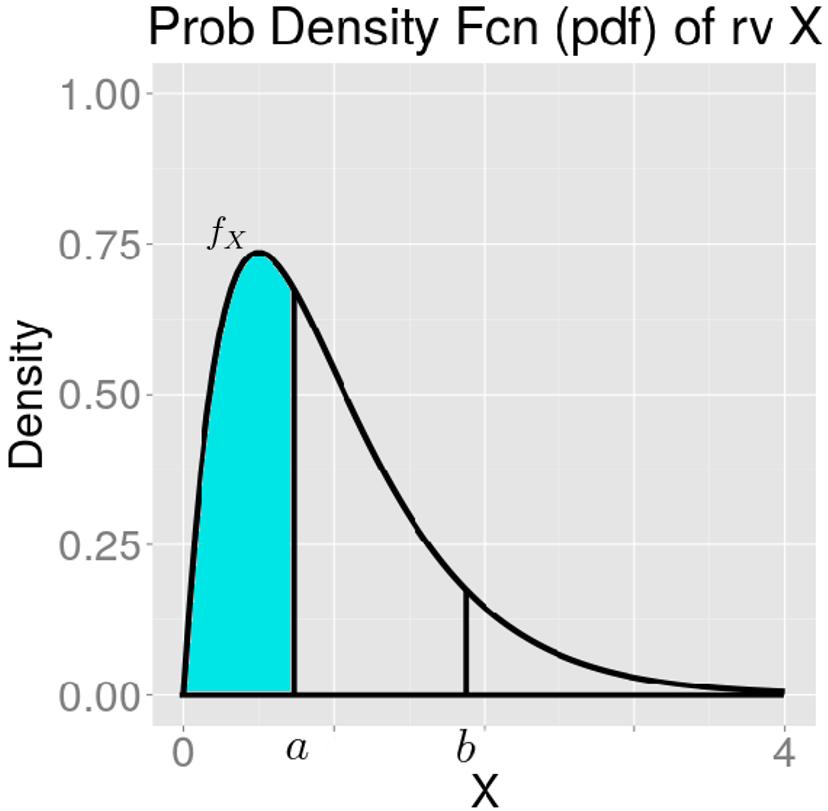 Probability of a Continuous r.v.