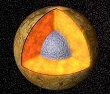 Interior of Galilean satellites Io Silicate mantle Iron core Europa (Thin) ice layer Silicate mantle Iron core