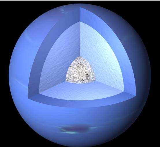 Interior of Uranus and Neptune. Uranus and Neptune cannot be made mostly of H + He which dominate in the atmosphere.