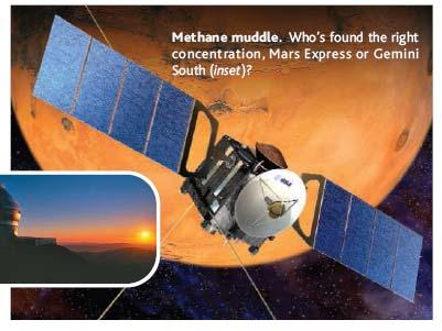 Martian Methane Issues Mars Express PFS detected methane above areas of the Martian surface where there also appears to be subsurface ice (Formisano et al., 2004).