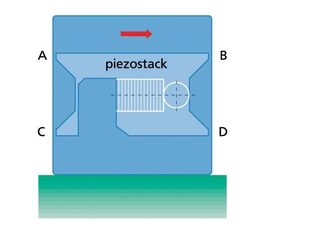 Piezotubes are used for mirror mounts, inchworm motors, AFM (atomic force microscopes) STM microscopy, and in laser resonators.