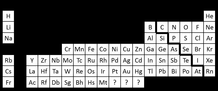 Periodic table - PART 1 The elements are arranged in order of increasing atomic number. Elements with similar properties are in columns, known as groups.