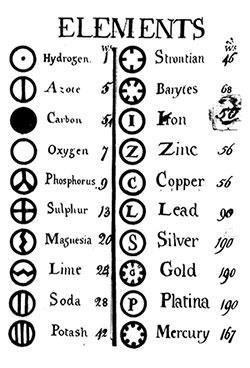 1808 John Dalton published a table of elements that were arranged in order of their atomic