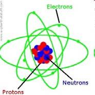 AstroPhysics Notes Nuclear Physics Dr. Bill Pezzaglia A. Nuclear Structure Nuclear & Particle Physics B.