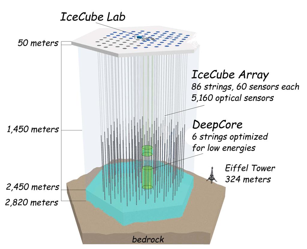 The IceCube Neutrino Telescope