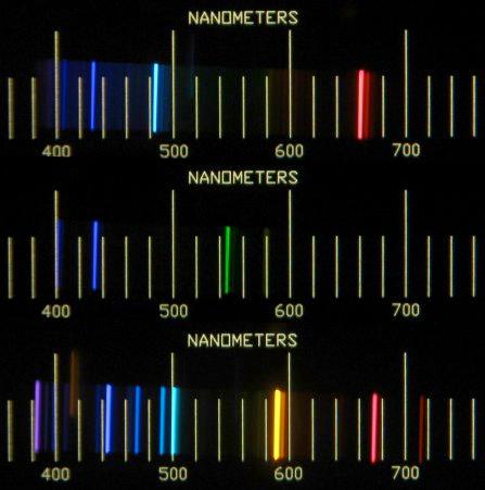Emission Spectra Every atomic gas has