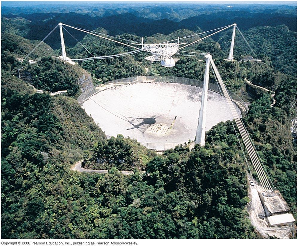 Radio Telescopes A radio telescope is like a