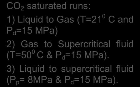 3) Liquid to supercritical fluid (P p = 8MPa & P d =15 MPa).