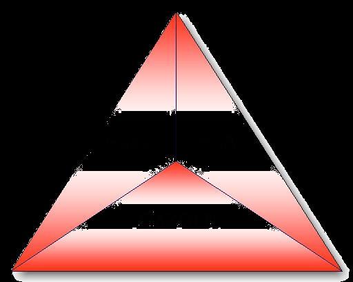 Flammability: Fire Triangle 3 components of fire must exist in