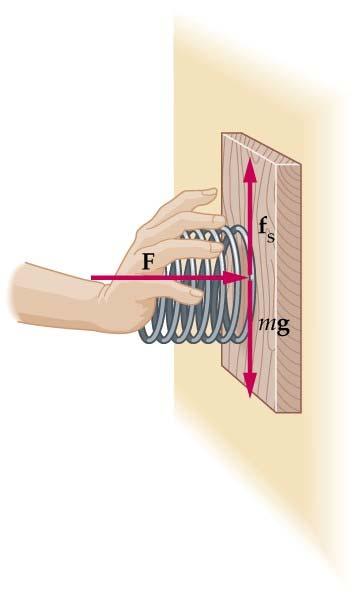 Ex. 1 A spring with a force constant of 10 N/ is used to push a 0.7 kg block of wood against a wall, as shown.