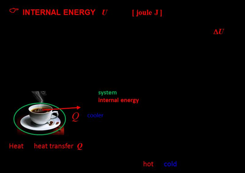 The ernal energy of an isolated system is constant.