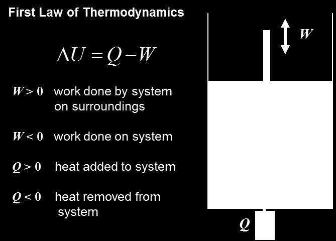 If heat Q is transferred to a System, the ernal energy E increases.