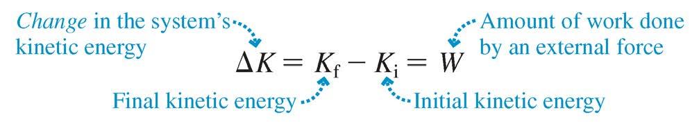 Work and Kinetic Energy for a Single Particle The work done on a one-particle system causes the system s kinetic energy to change: For the case of a
