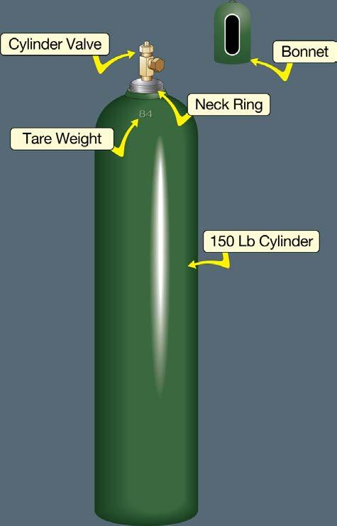 47 Anatomy of a Cylinder