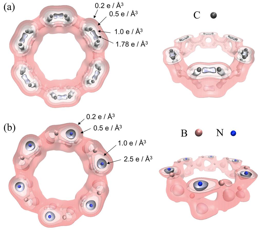 Valence electron density distributions Shin et al., ACS Nano, 9, 12573 (2015).