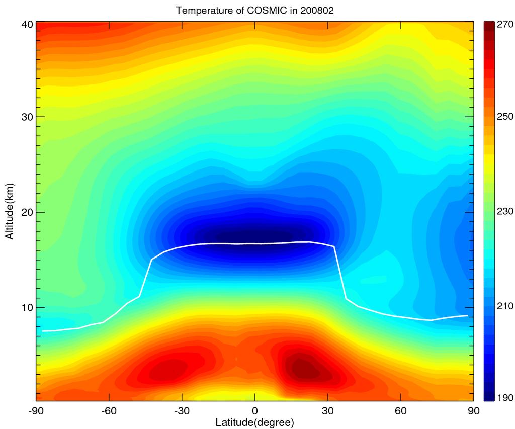 Figure 2. Mean monthly mean climatology (MMC) temperature of COSMIC in February 2008. The white line show the tropopause height calculated by the temperature profiles. 3.3.4 Forward Models N/A 3.