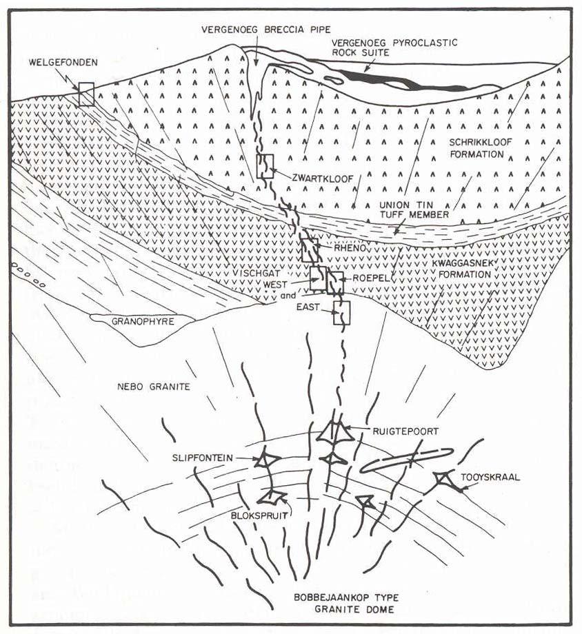 Geological Models for Bushveld-type Mineralisation Crocker et al.