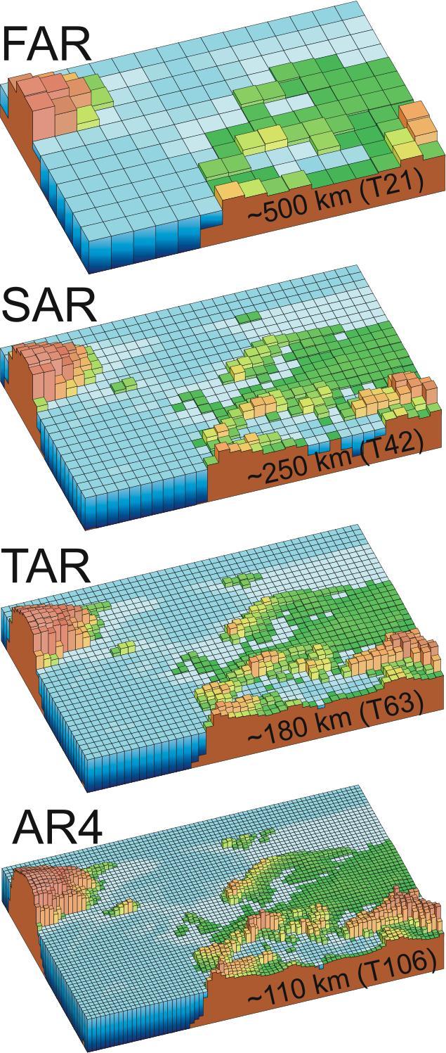 Improvements in Grid resolution The evaluation of the Climate models has become an essential prerequisite to understand the Earth s climate system A Model Inter-comparison Project is an approach to