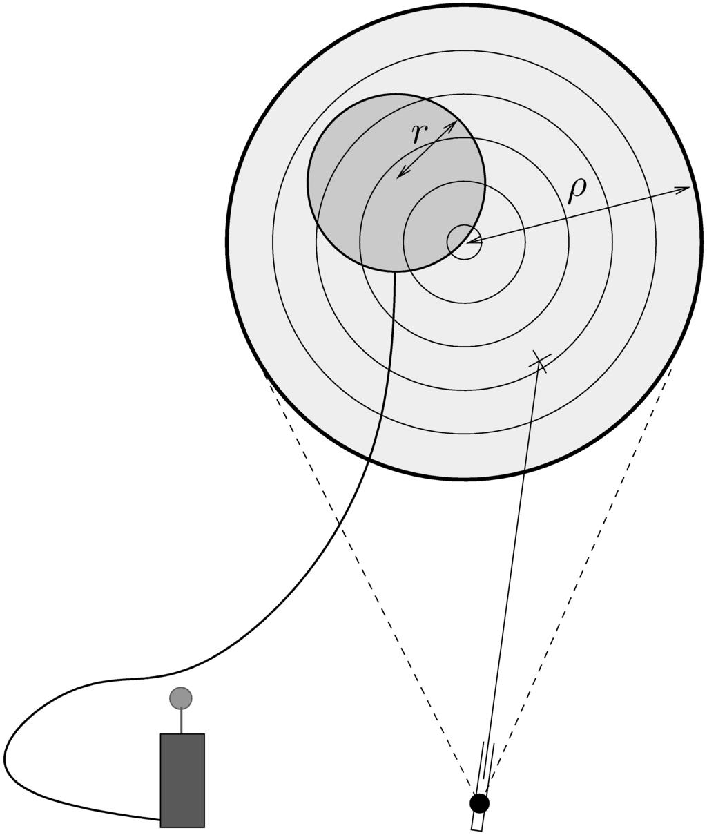 Figure 1: A gun is hinged in such a way that it can fire uniformly at a round target area, radius ρ, with an inflated balloon, radius r, attached to the front of the target No-probability