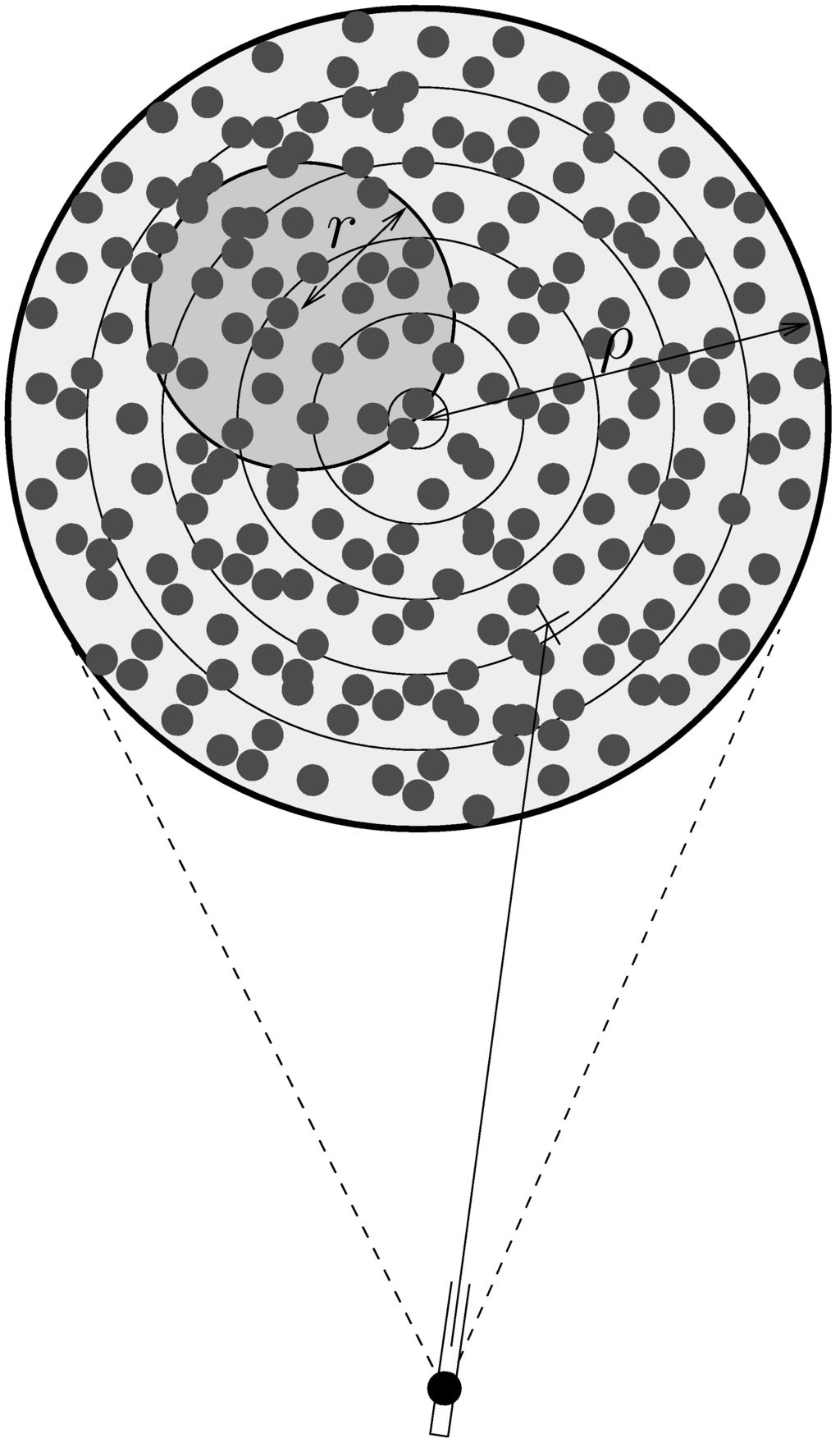 Figure 2: If the size of the balloon is constant and the uniform distribution of the shots on the target is provided then the relative frequency of event A is approximately equal to πr2 probability