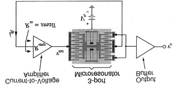Lateral Comb Resonator Ref: C. Nguyen, Micromechanical Signal Processors, Ph.D.
