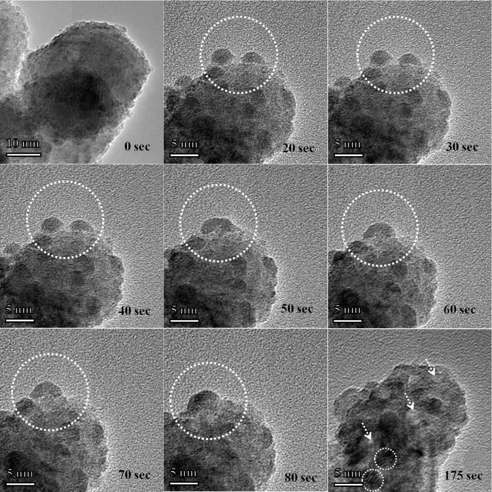 Figure S3. Time sequence series of images during electron irradiation on the sample. The circles indicate the coalescence of two Pb nanoparticles.