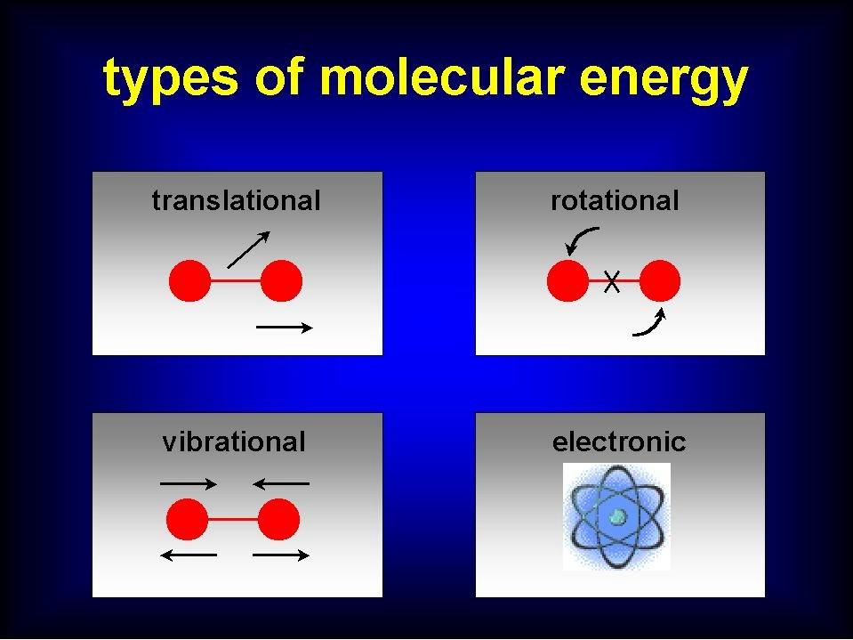 Energy Levels in Molecules The type of excitation depends on the wavelength of the light. Electrons are promoted to higher orbitals by ultraviolet or visible light.