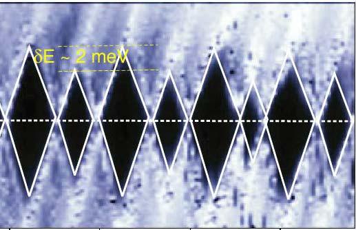 Single Electron Tunneling Examples Danny Porath 2002 (Schönenberger et. al.