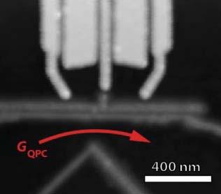 Microscopic approach Microscopic: ability to measure extremely small currents, by counting electrons QPC sensor