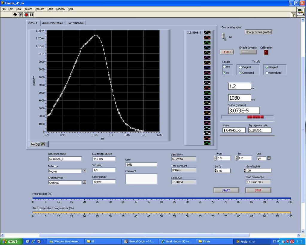 PL measurement software in TUT- LabView project 43 PL bands in