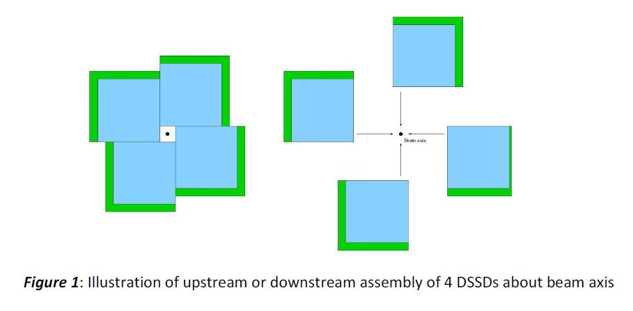 In-ring DSSD System for ultra-high resolution (d,p), (p,d) and ( 3 He,d) transfer studies of astrophysical resonances à Newly funded UK ISOL-SRS project