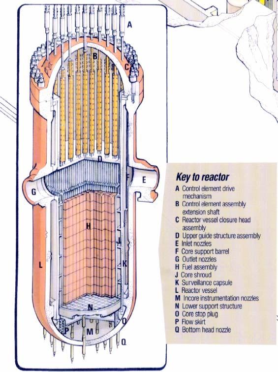 Each reactor core is