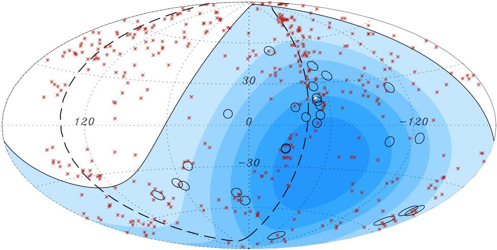 supergalactic equator Circles (proton):